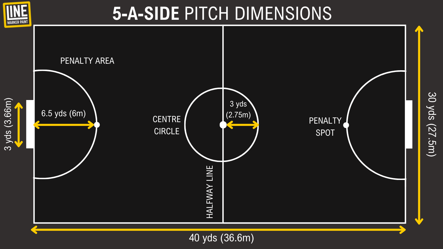The Dimensions Of A Football Pitch