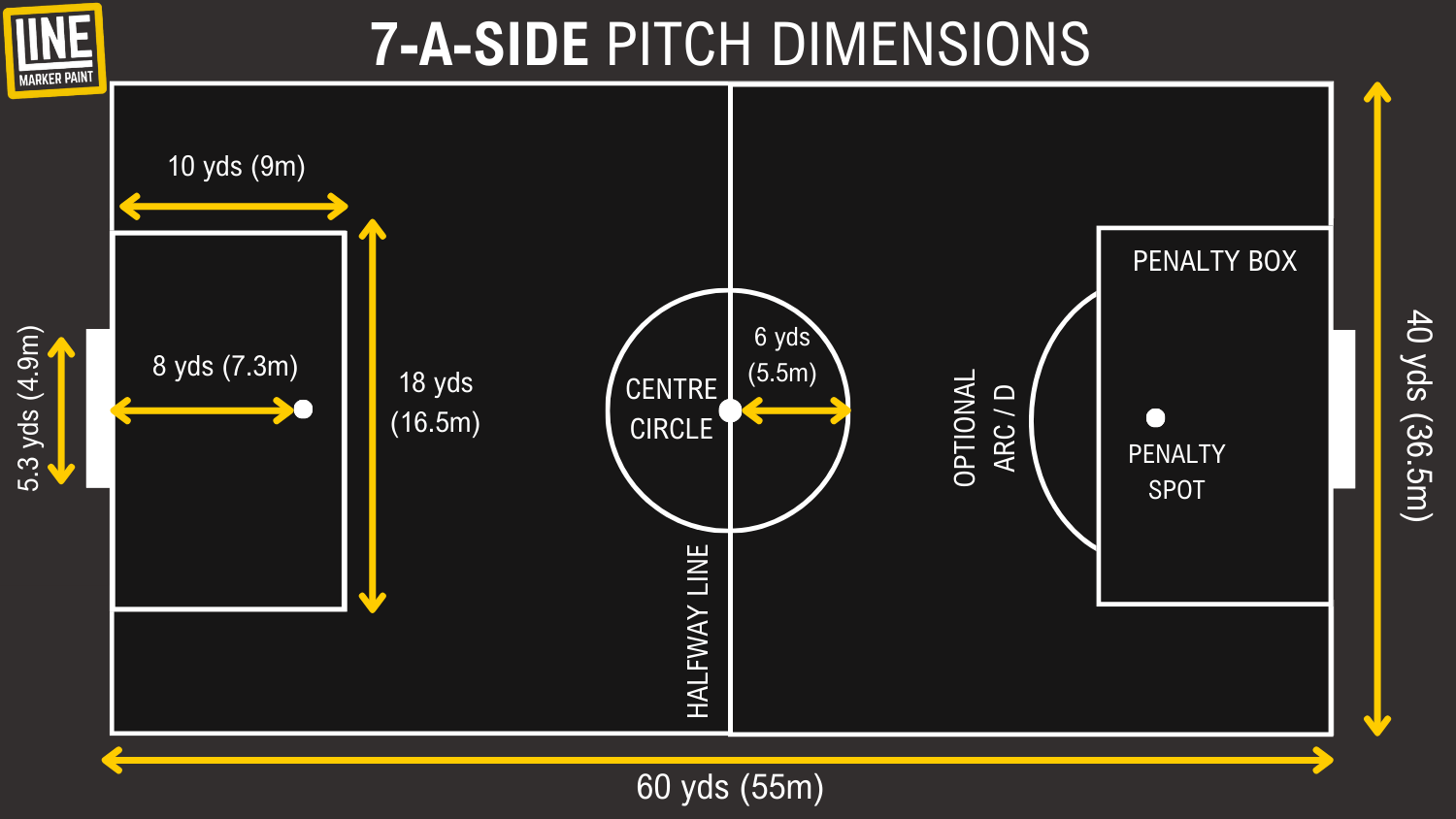 The Dimensions Of A Football Pitch